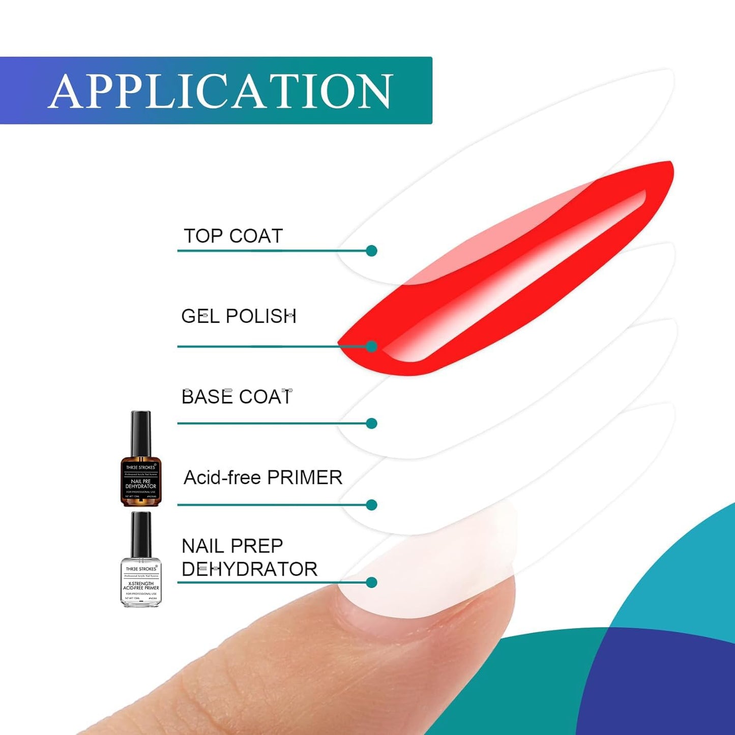 THR3E STROKES Professional Natural Nail Prep Dehydrate and Acid-Free Primer, Dehydrator for Acrylic and Gel Nail Polish, Non Acid Primer for UV Gels Fast Dry Superior Bonding Agent Gift Box Set