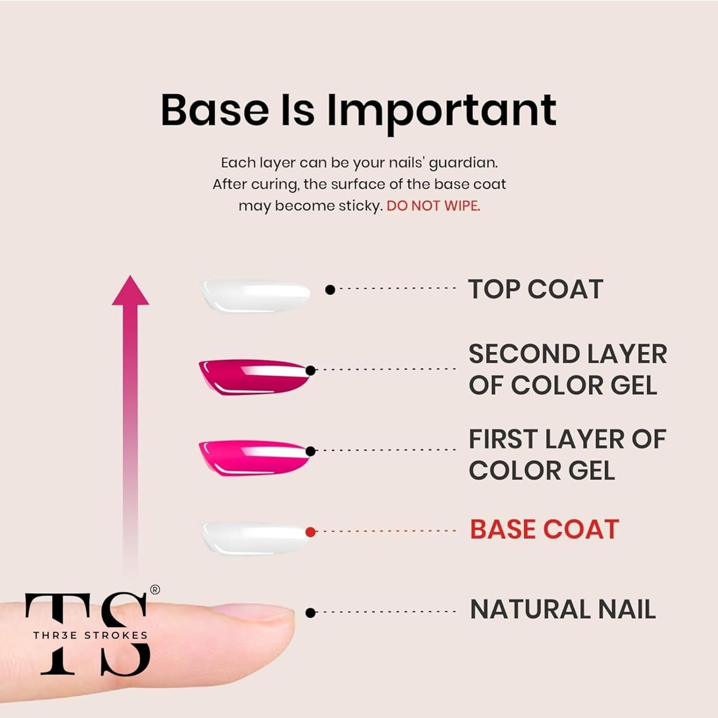 THR3E STROKES 2 Pcs 15ml No Wipe Gel Top Coat and Base Coat Set - Shine Finish and Long Lasting