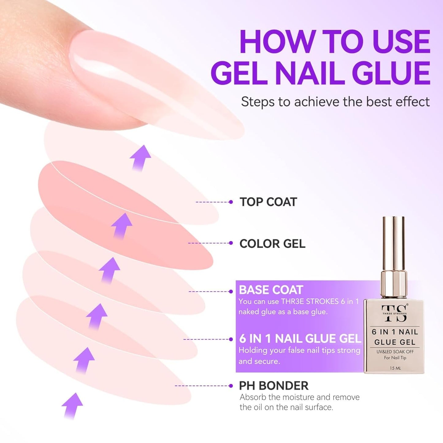 THR3E STROKES Gel Nail Glue UV - 6 in 1 Gel Glue for Nail Tips